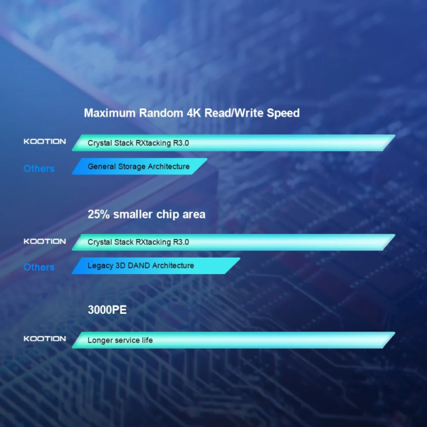 SSD M2 Kootion z16plus NVME - Image 2